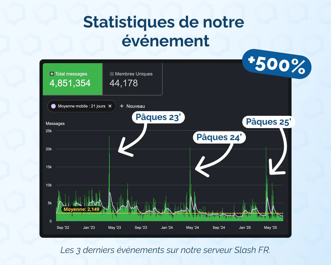 Slash FR événement de Pâques